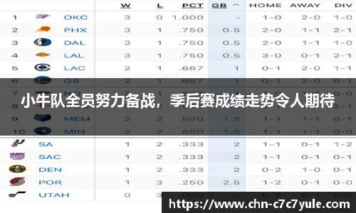 小牛队全员努力备战，季后赛成绩走势令人期待