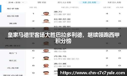 皇家马德里客场大胜巴拉多利德，继续领跑西甲积分榜